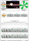 Meshuggah's 4-string bass tuning (FBbEbAb) C pentatonic major scale - 4A1:4F#2 box shape (1313 sweep pattern) pdf